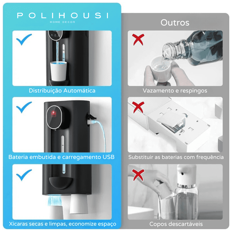 Dispenser Enxaguante Bucal Automático USB Recarregável